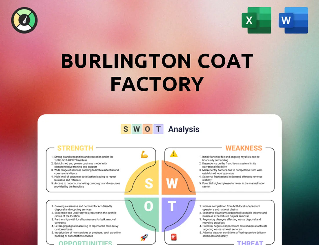 Burlington Coat Factory SWOT Analysis