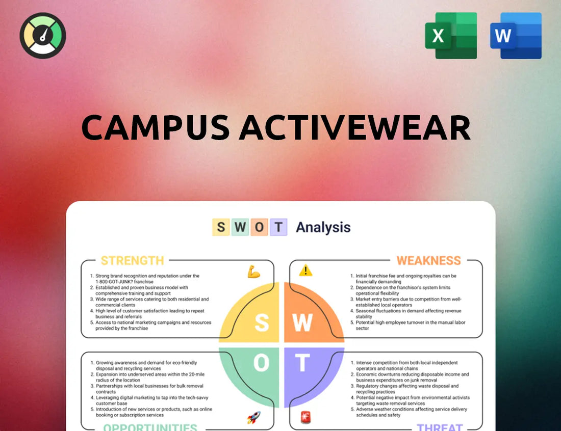 Campus Activewear SWOT Analysis