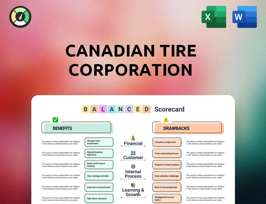 Canadian Tire Corporation Balanced Scorecard