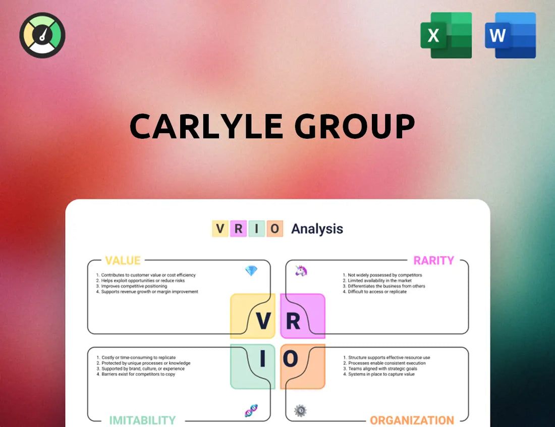 Carlyle Group VRIO Analysis