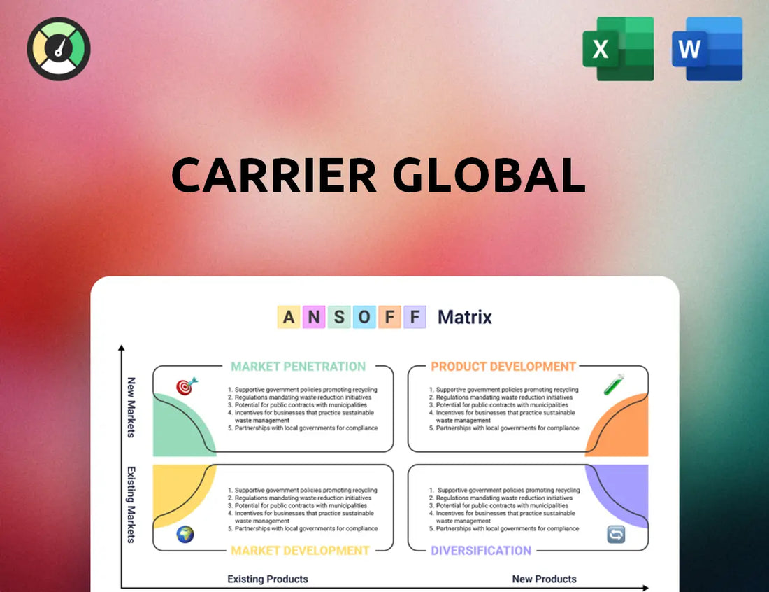Carrier Global Ansoff Matrix