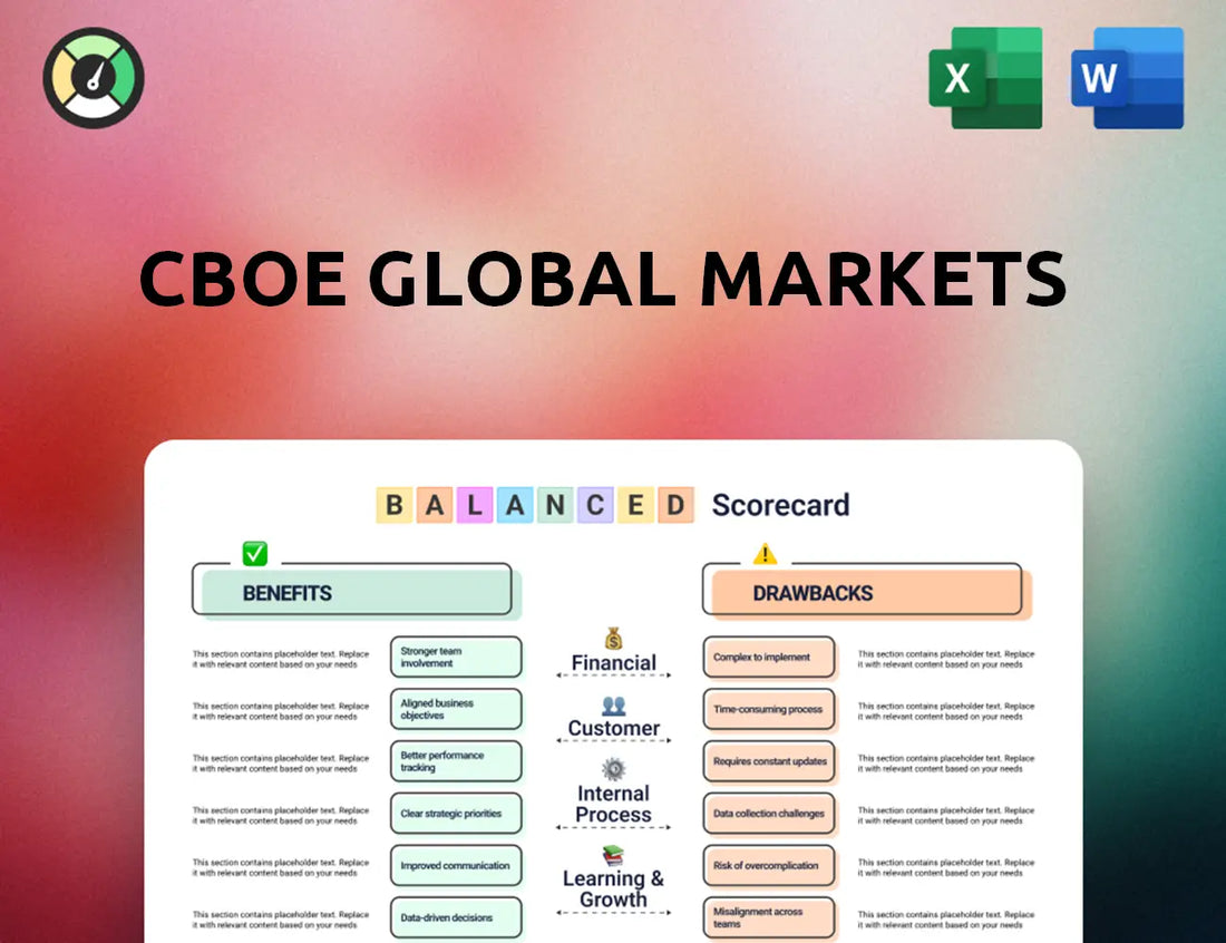 CBOE Global Markets Balanced Scorecard
