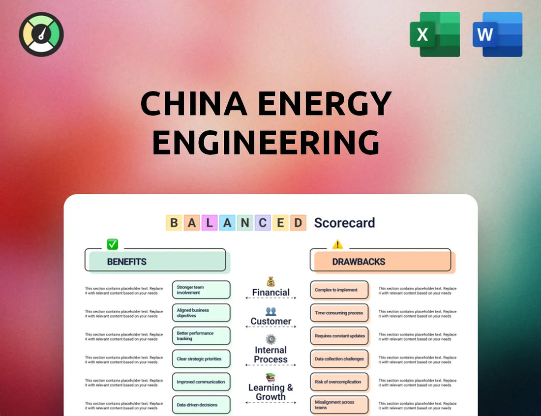China Energy Engineering Balanced Scorecard