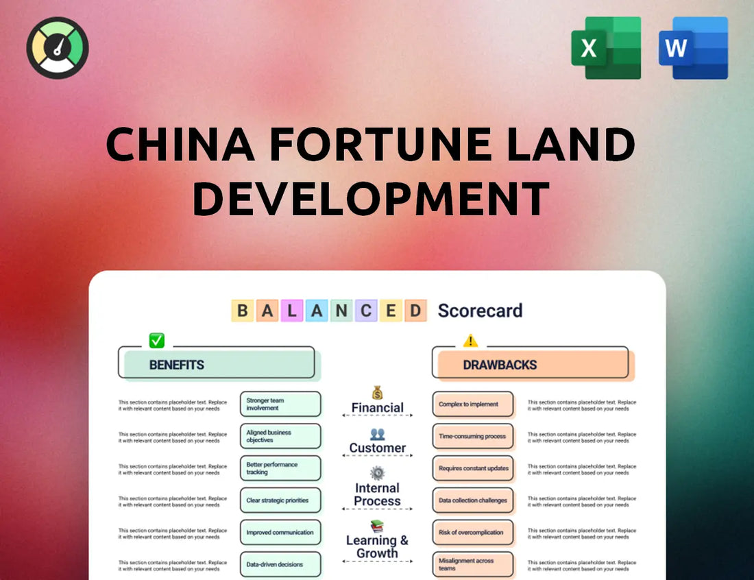 China Fortune Land Development Balanced Scorecard