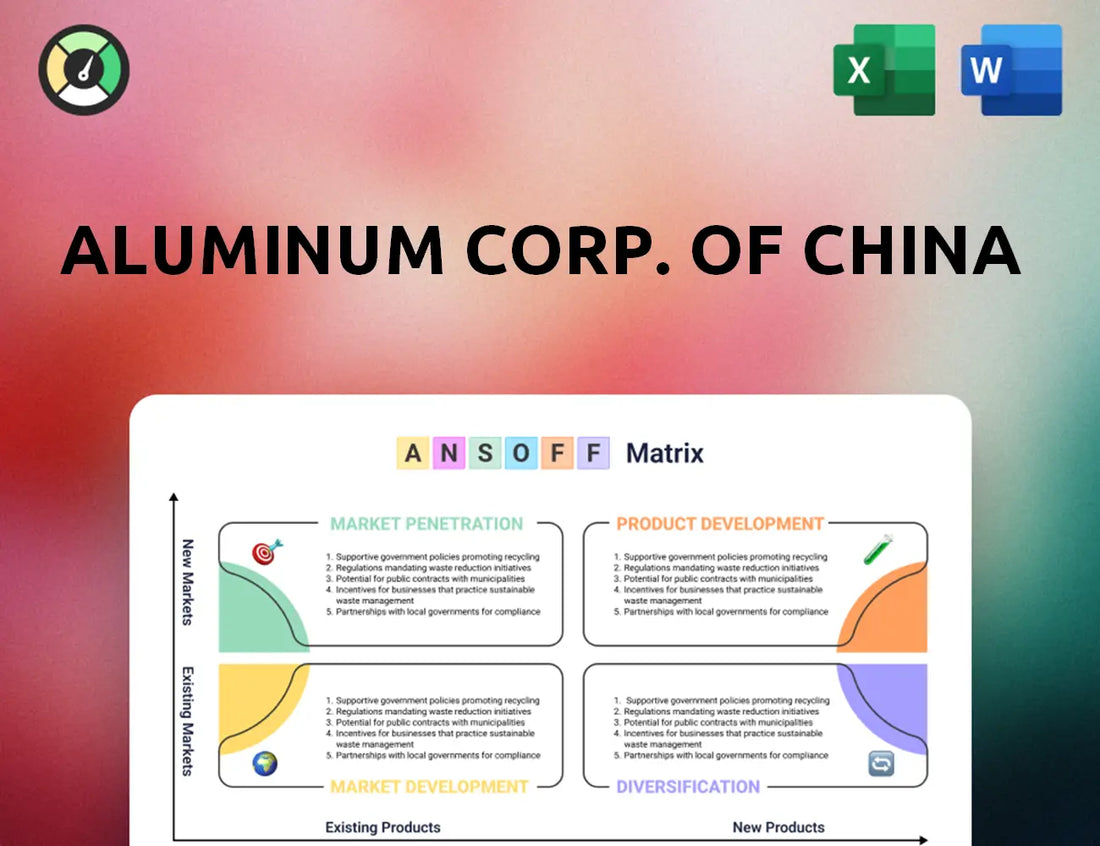 Aluminum Corp. Of China Ansoff Matrix