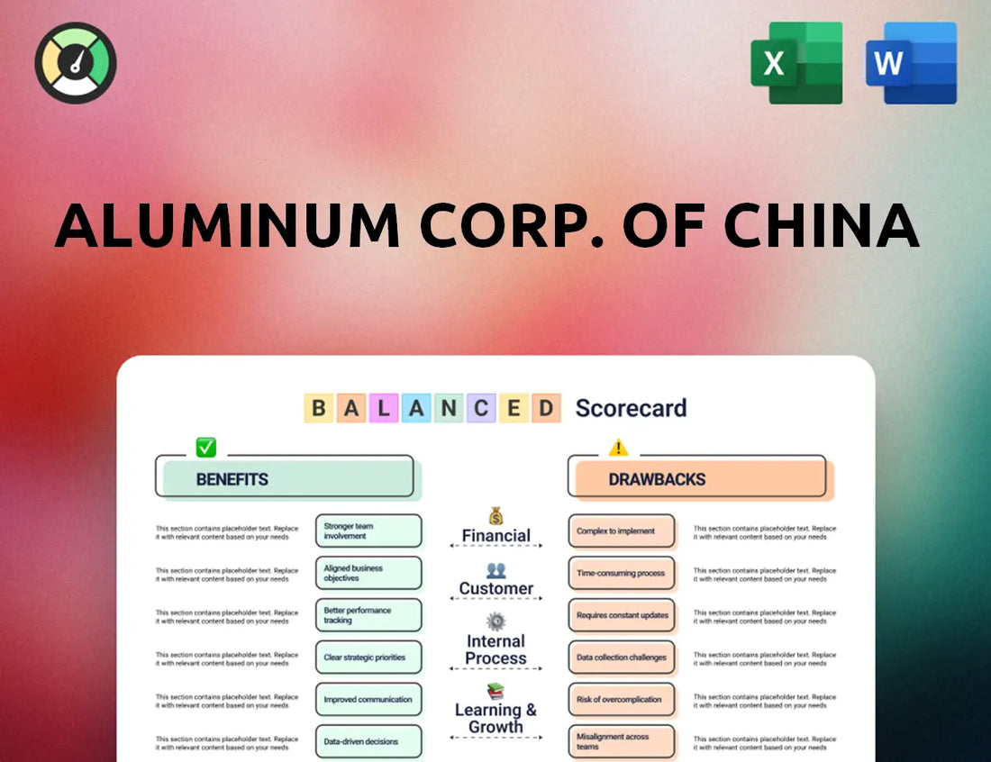 Aluminum Corp. Of China Balanced Scorecard