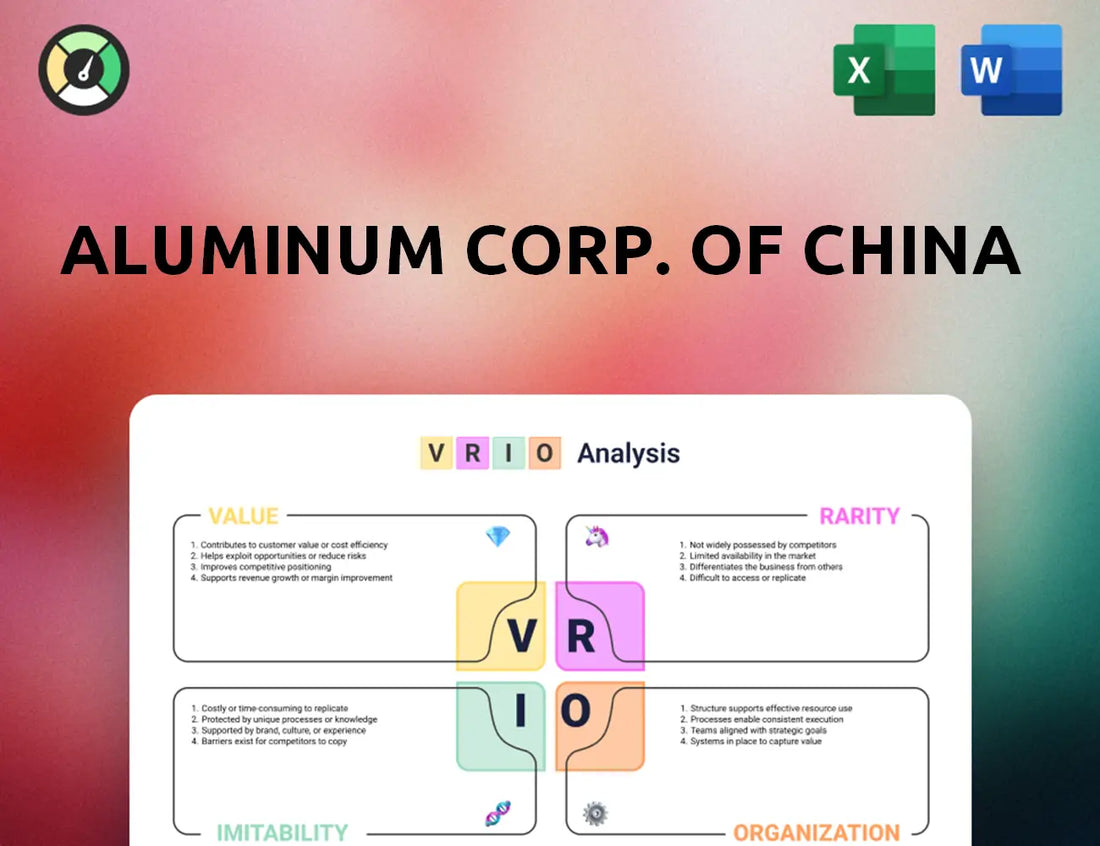Aluminum Corp. Of China VRIO Analysis