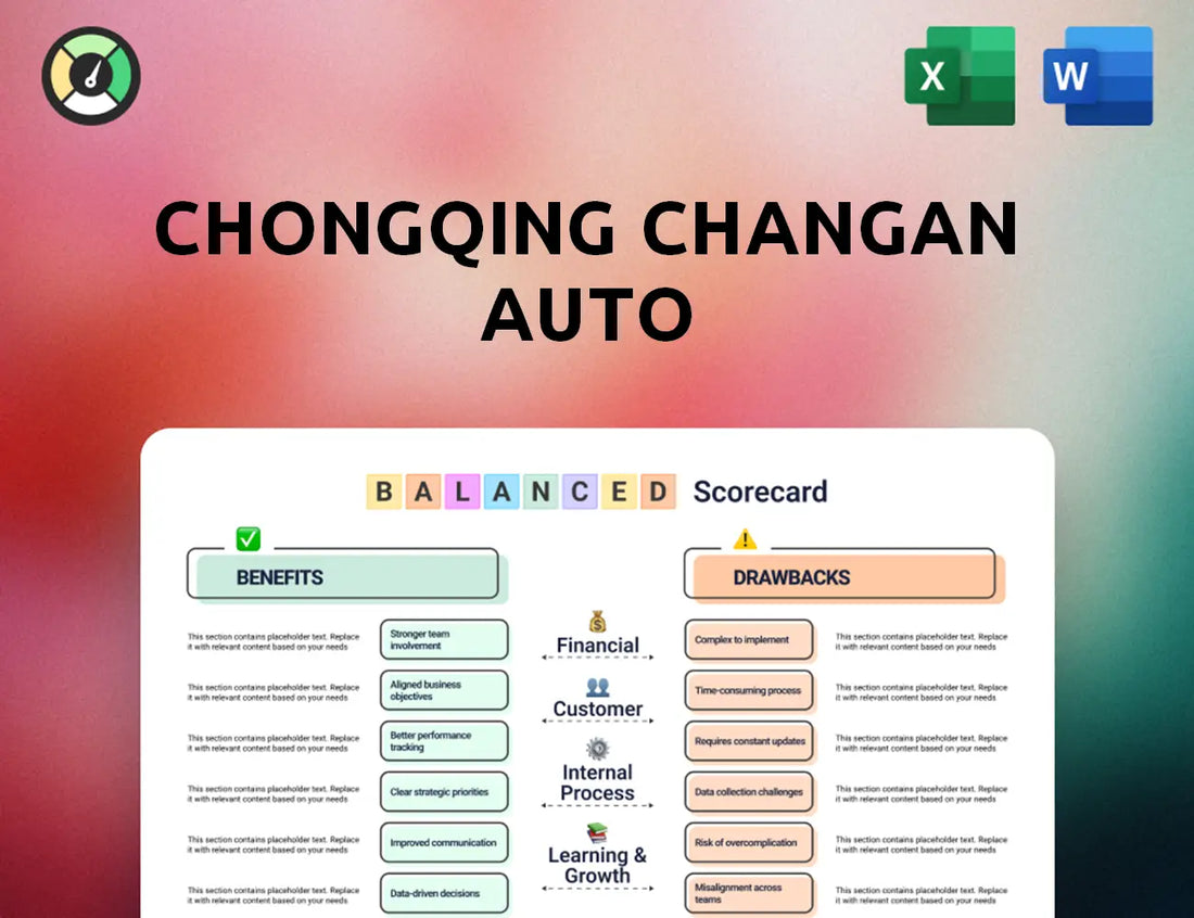 Chongqing Changan Auto Balanced Scorecard