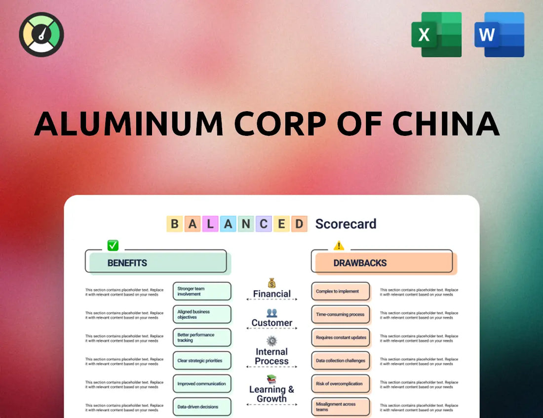 Aluminum Corp of China Balanced Scorecard