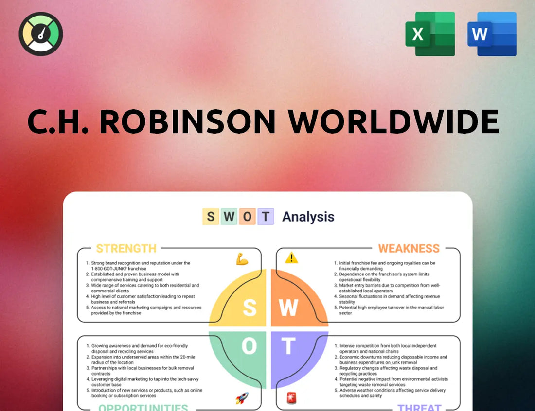C.H. Robinson Worldwide SWOT Analysis
