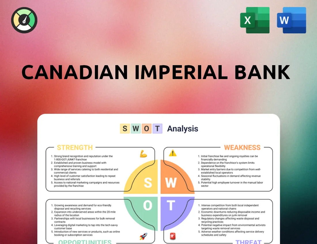 Canadian Imperial Bank SWOT Analysis