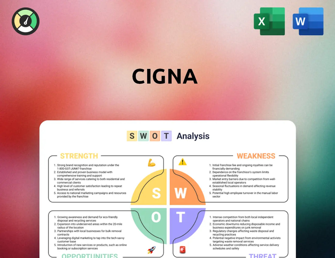 Cigna SWOT Analysis