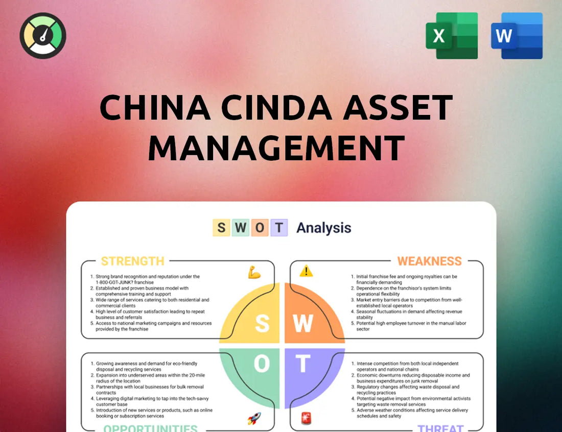 China Cinda Asset Management SWOT Analysis