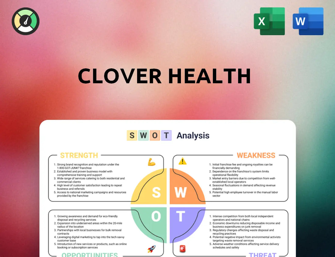 Clover Health SWOT Analysis