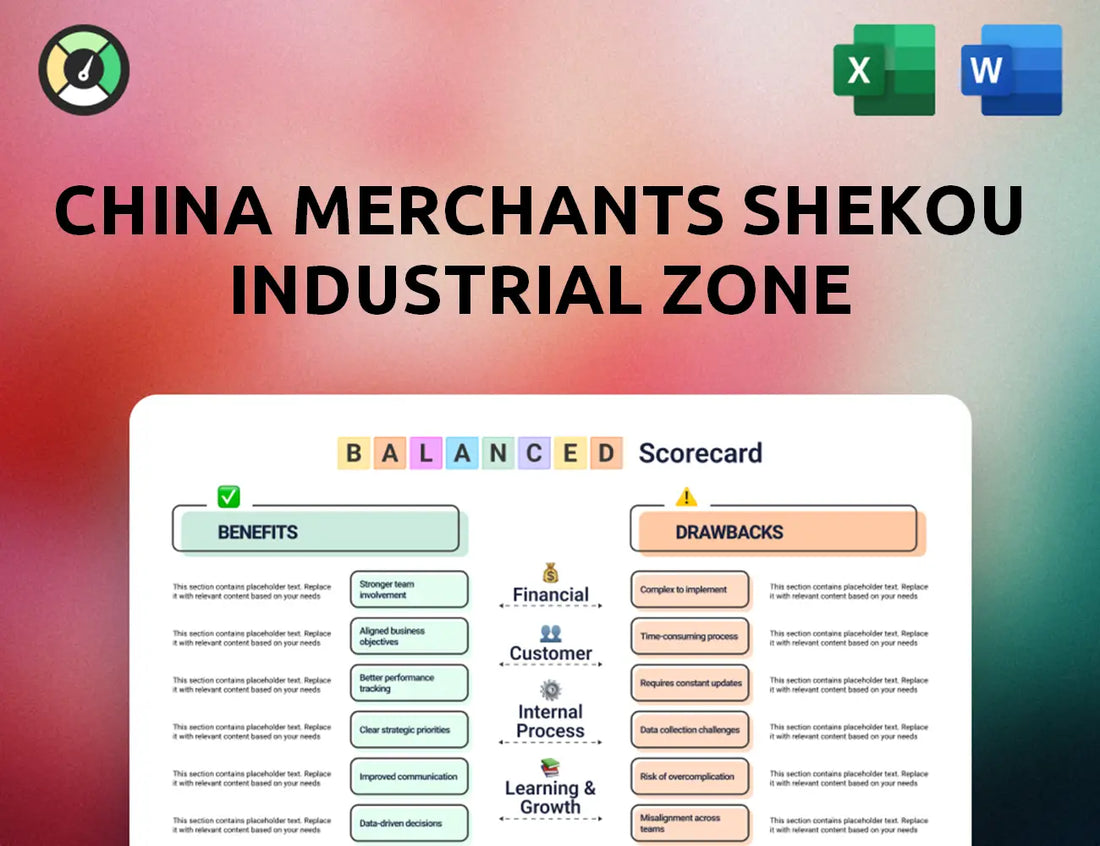 China Merchants Shekou Industrial Zone Holdings Balanced Scorecard