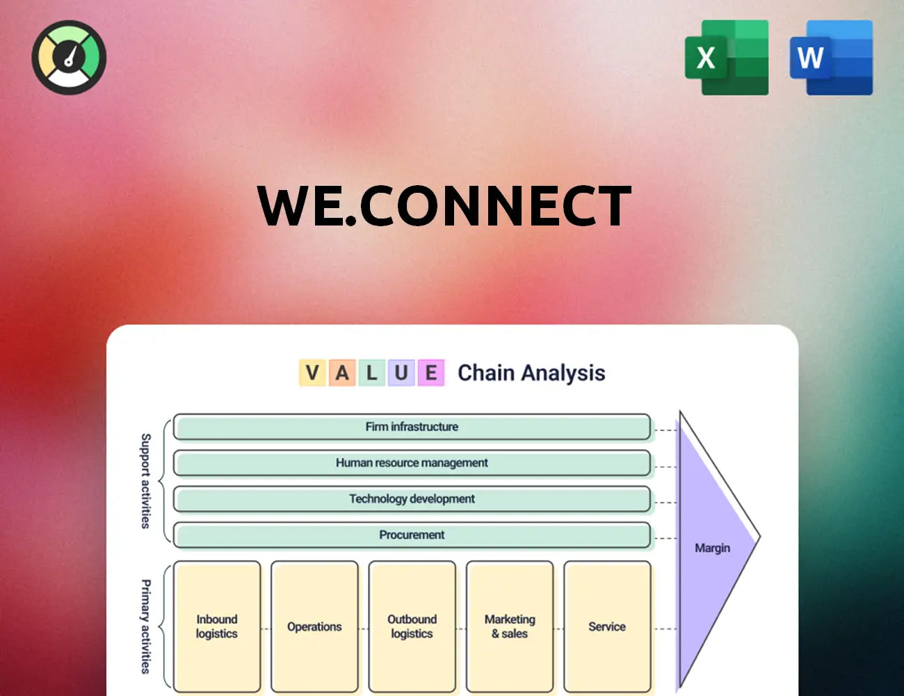 We.Connect Value Chain Analysis