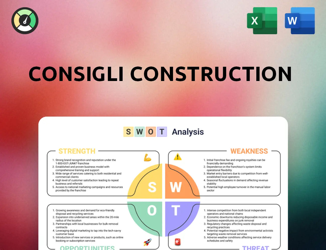 Consigli Construction SWOT Analysis