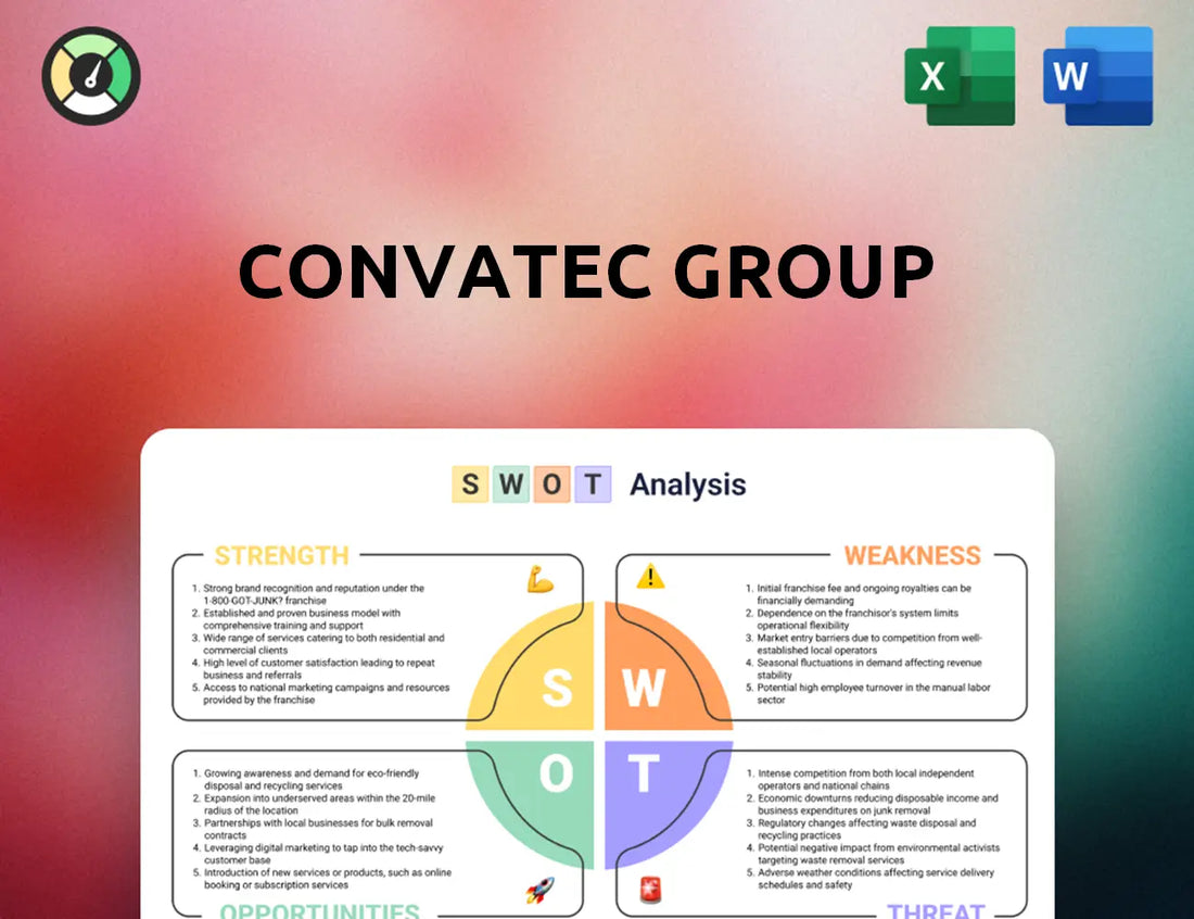 Convatec Group SWOT Analysis