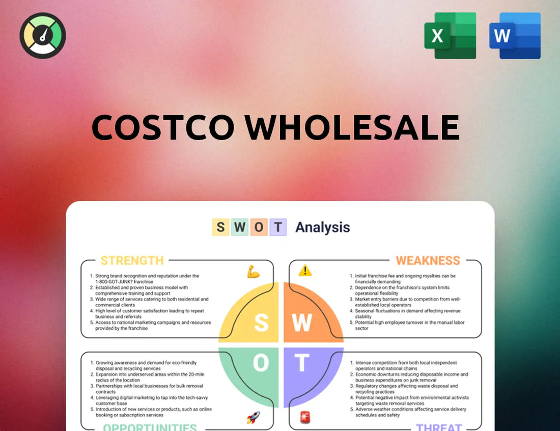 Costco Wholesale SWOT Analysis
