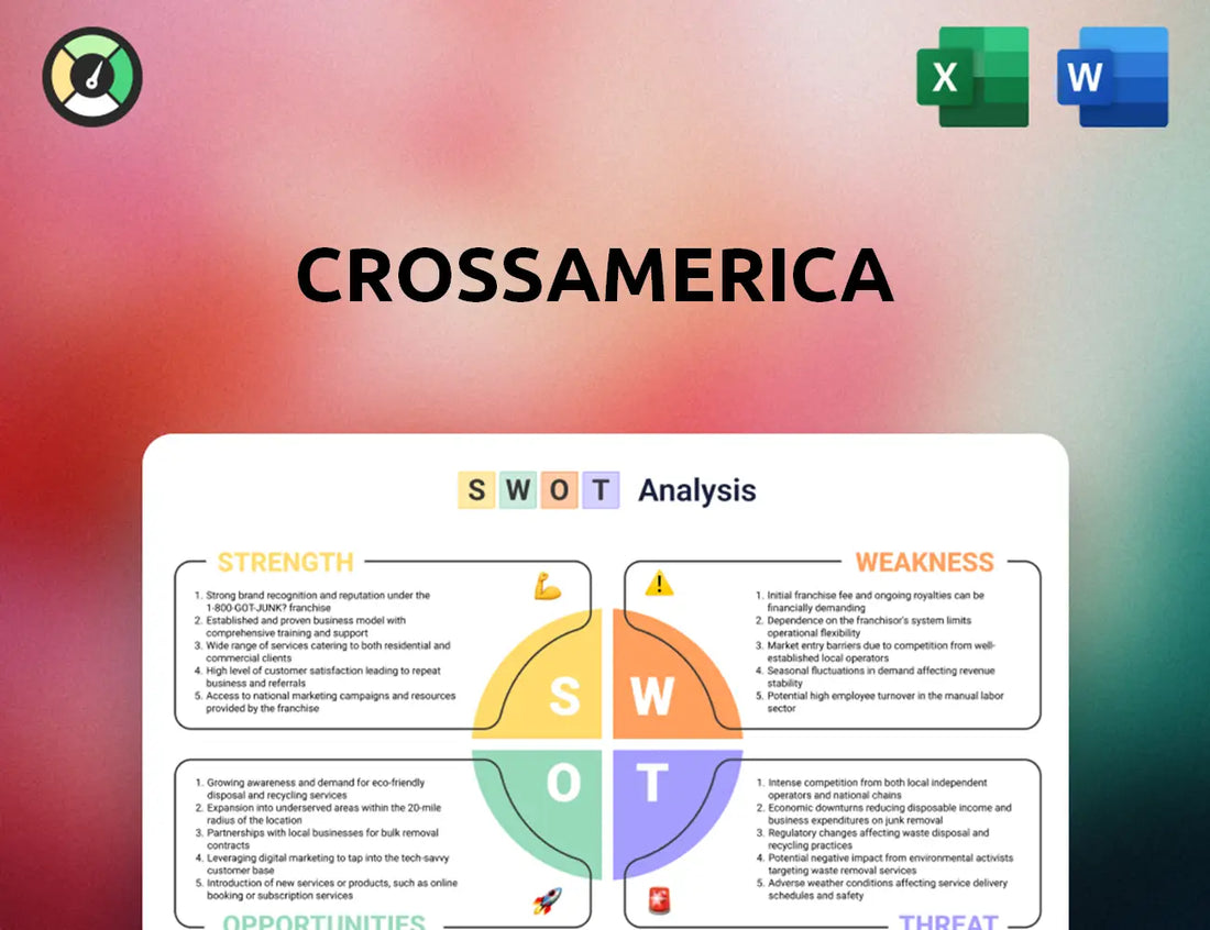 CrossAmerica SWOT Analysis