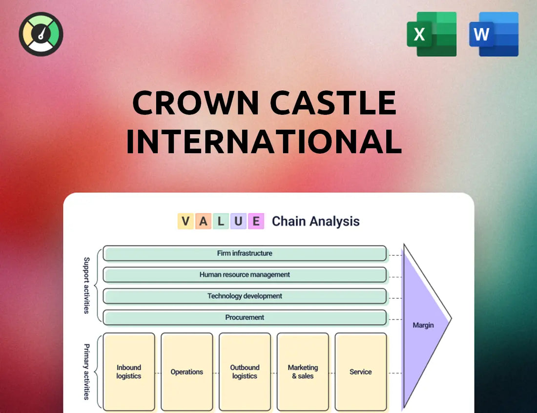 Crown Castle International Value Chain Analysis