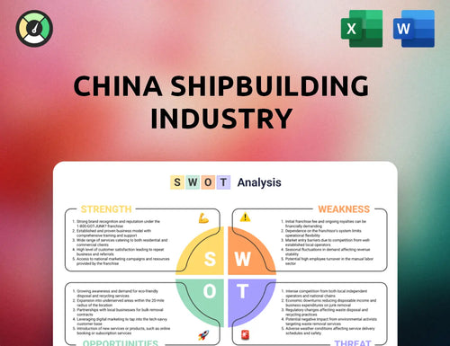China Shipbuilding Industry SWOT Analysis