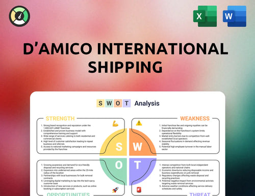 d'Amico International Shipping SWOT Analysis