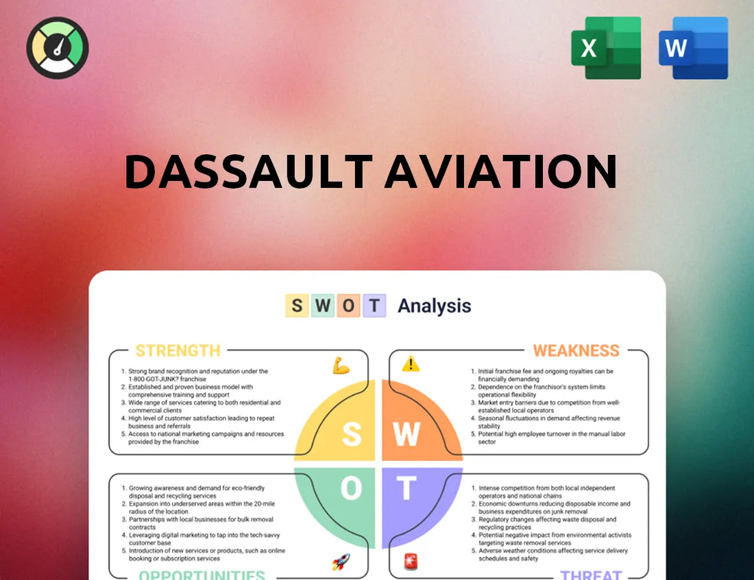 Dassault Aviation SWOT Analysis