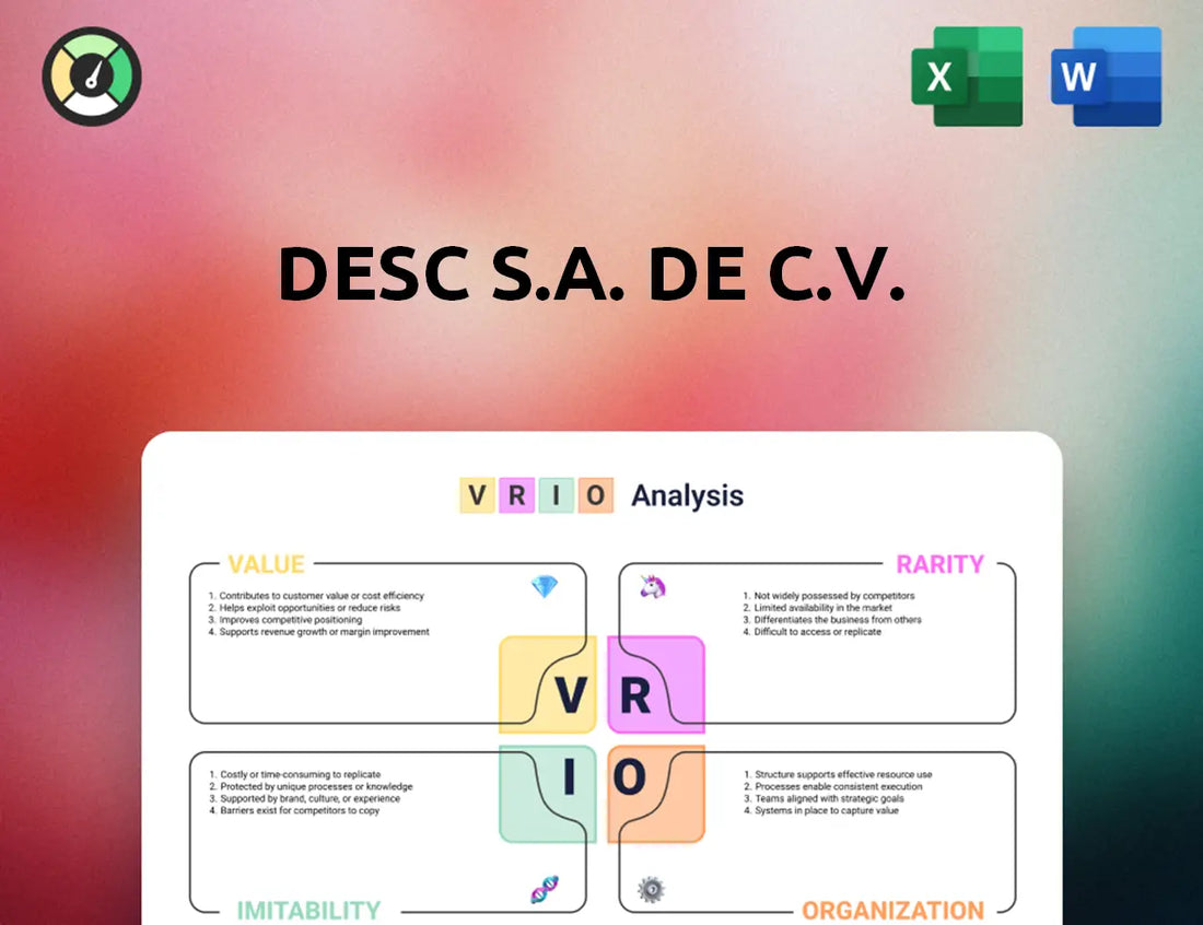 DESC S.A. de C.V. VRIO Analysis