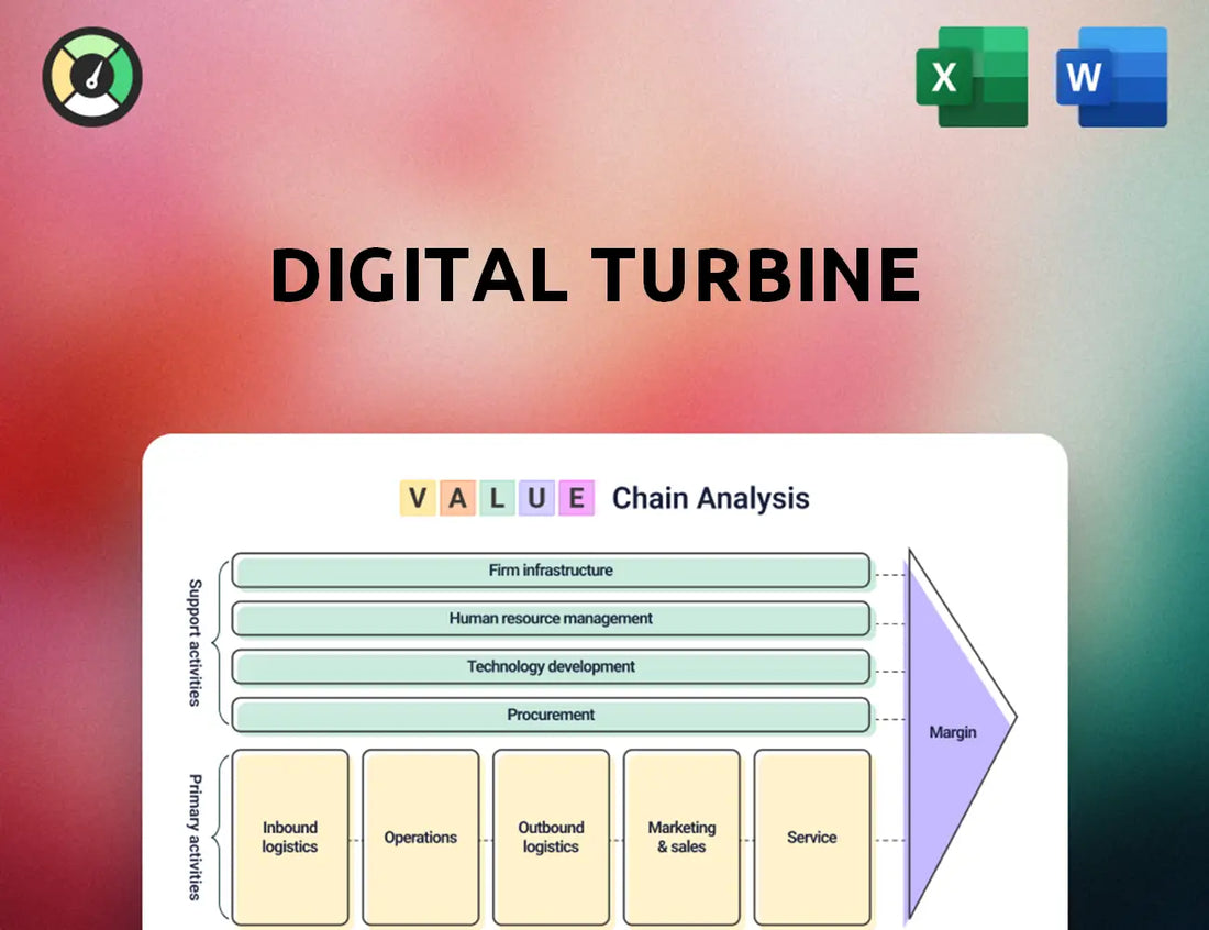 Digital Turbine Value Chain Analysis