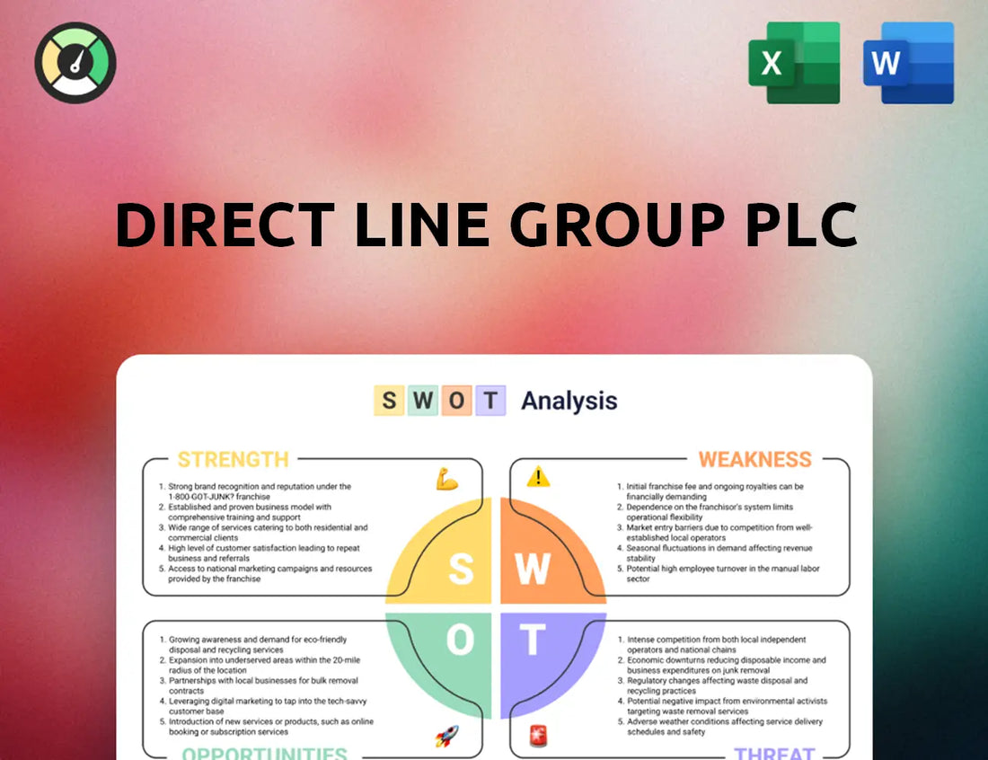 Direct Line Group Plc SWOT Analysis