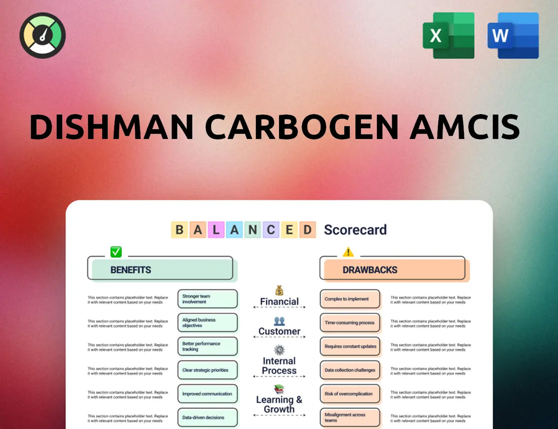Dishman Carbogen Amcis Balanced Scorecard