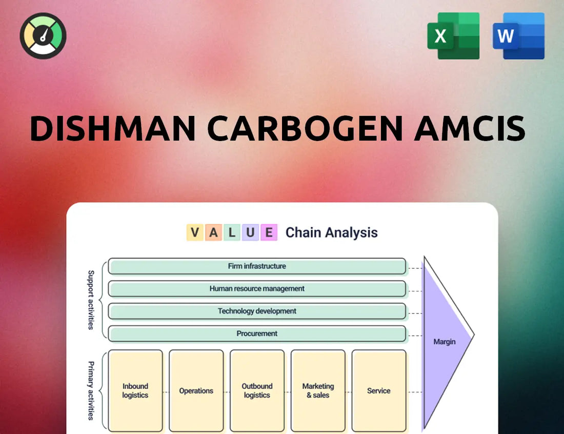 Dishman Carbogen Amcis Value Chain Analysis