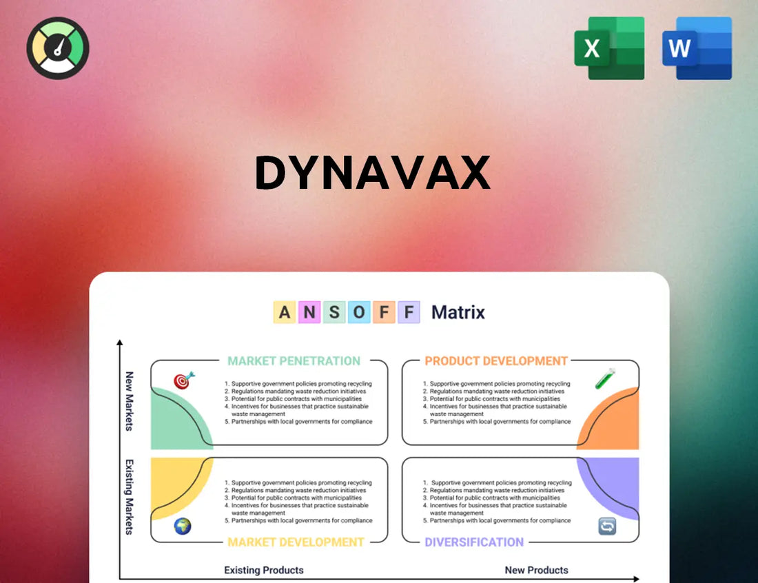 Dynavax Ansoff Matrix