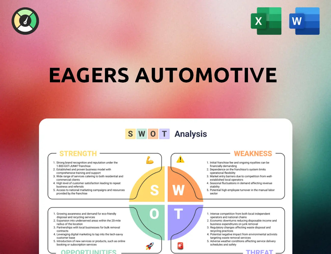 Eagers Automotive SWOT Analysis