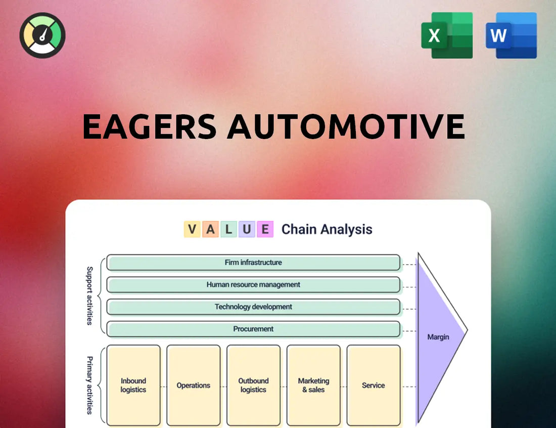 Eagers Automotive Value Chain Analysis