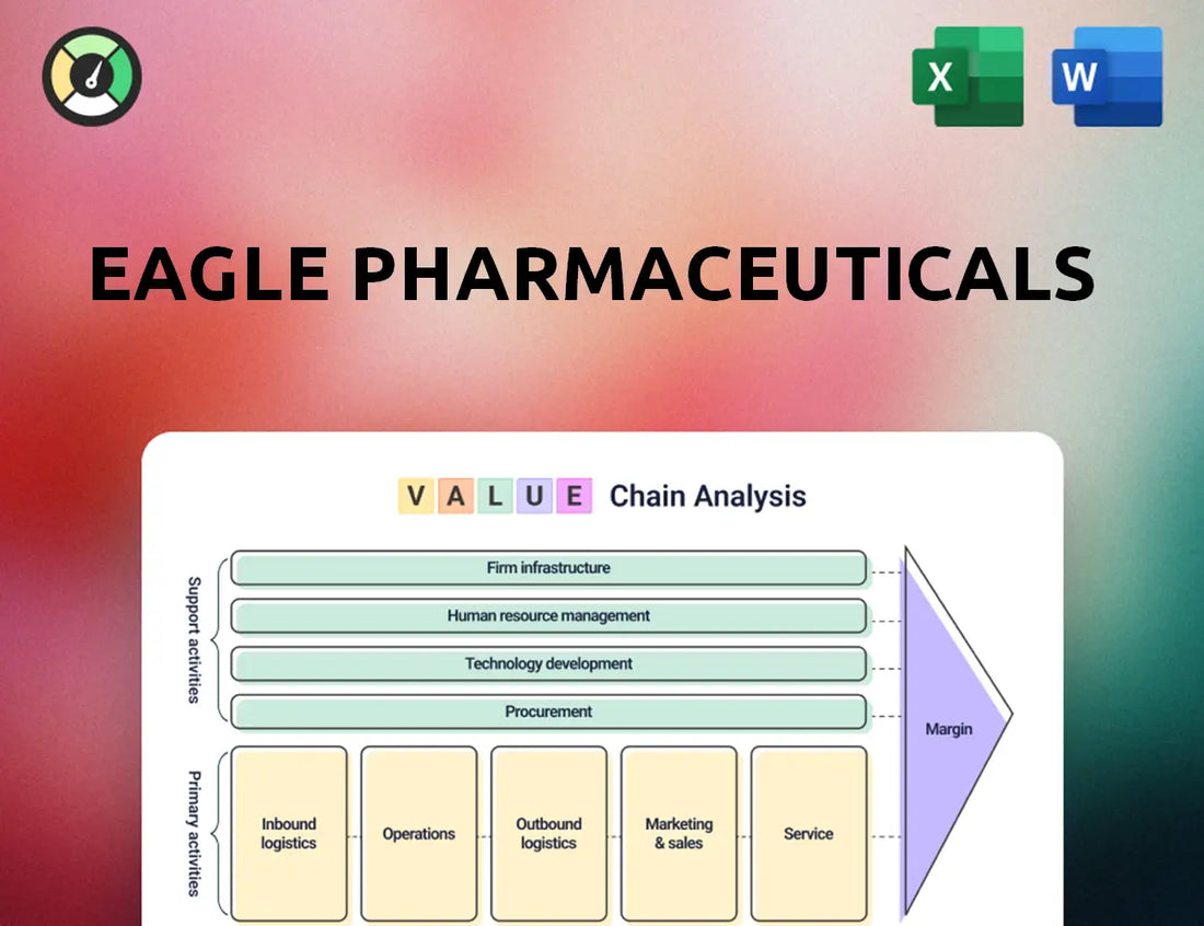 Eagle Pharmaceuticals Value Chain Analysis