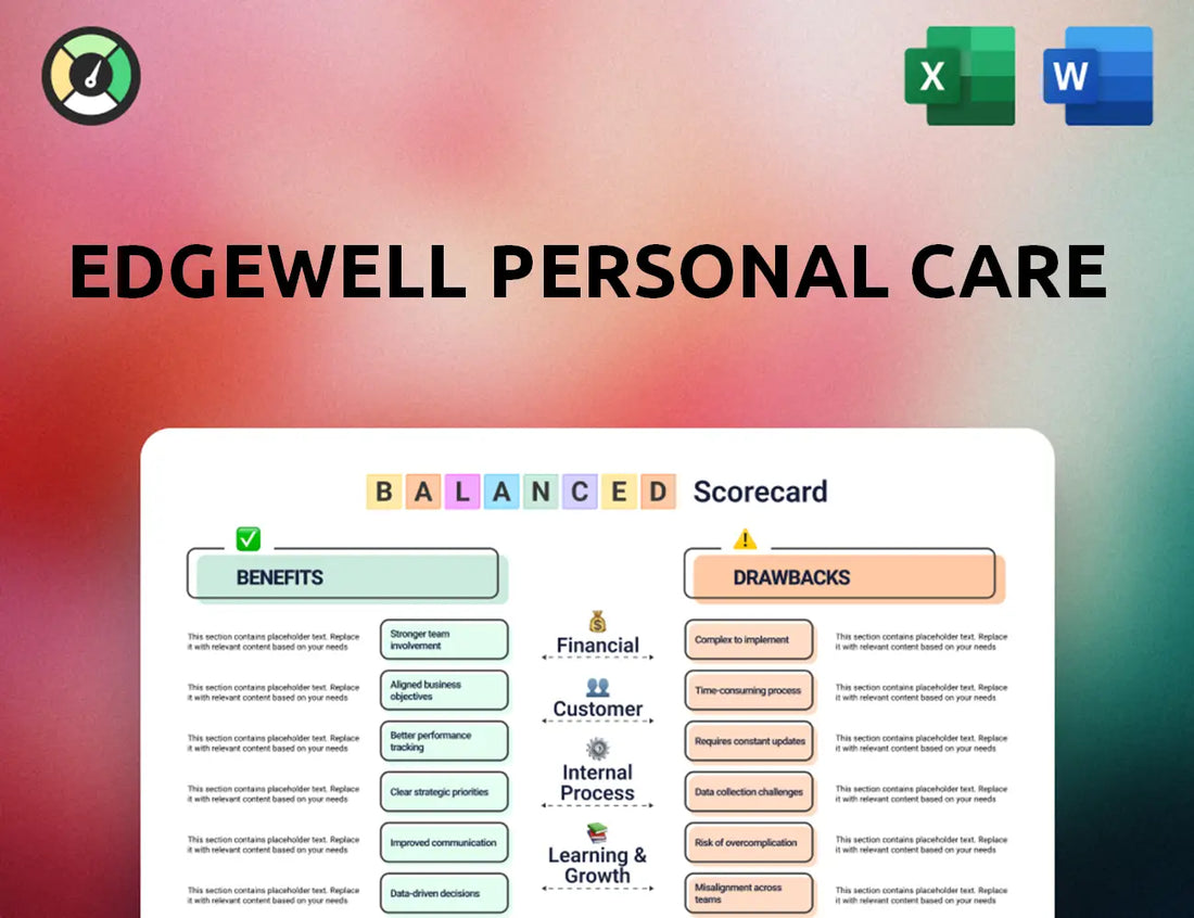 Edgewell Personal Care Balanced Scorecard