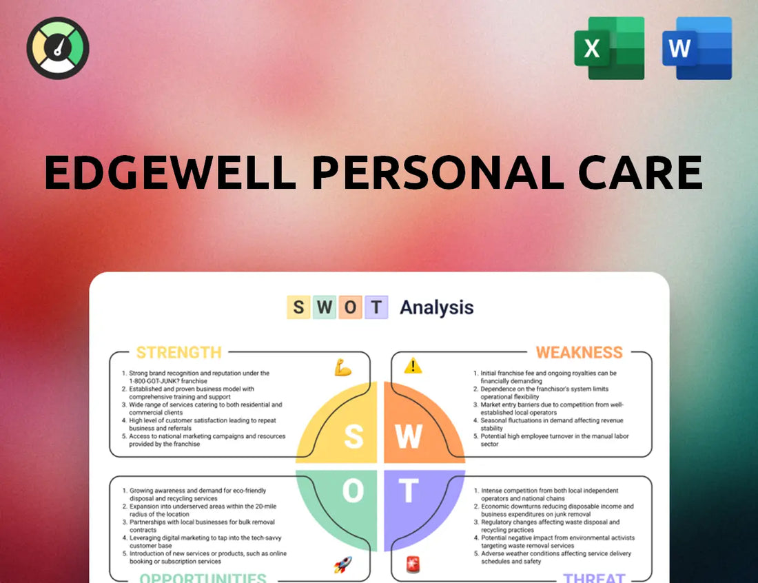 Edgewell Personal Care SWOT Analysis