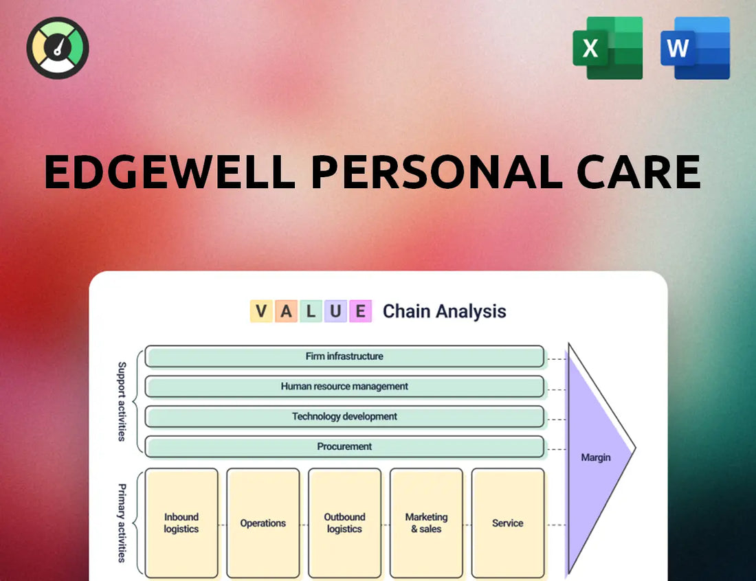 Edgewell Personal Care Value Chain Analysis