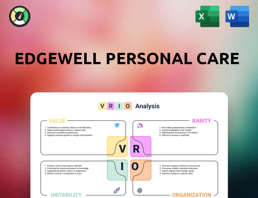 Edgewell Personal Care VRIO Analysis