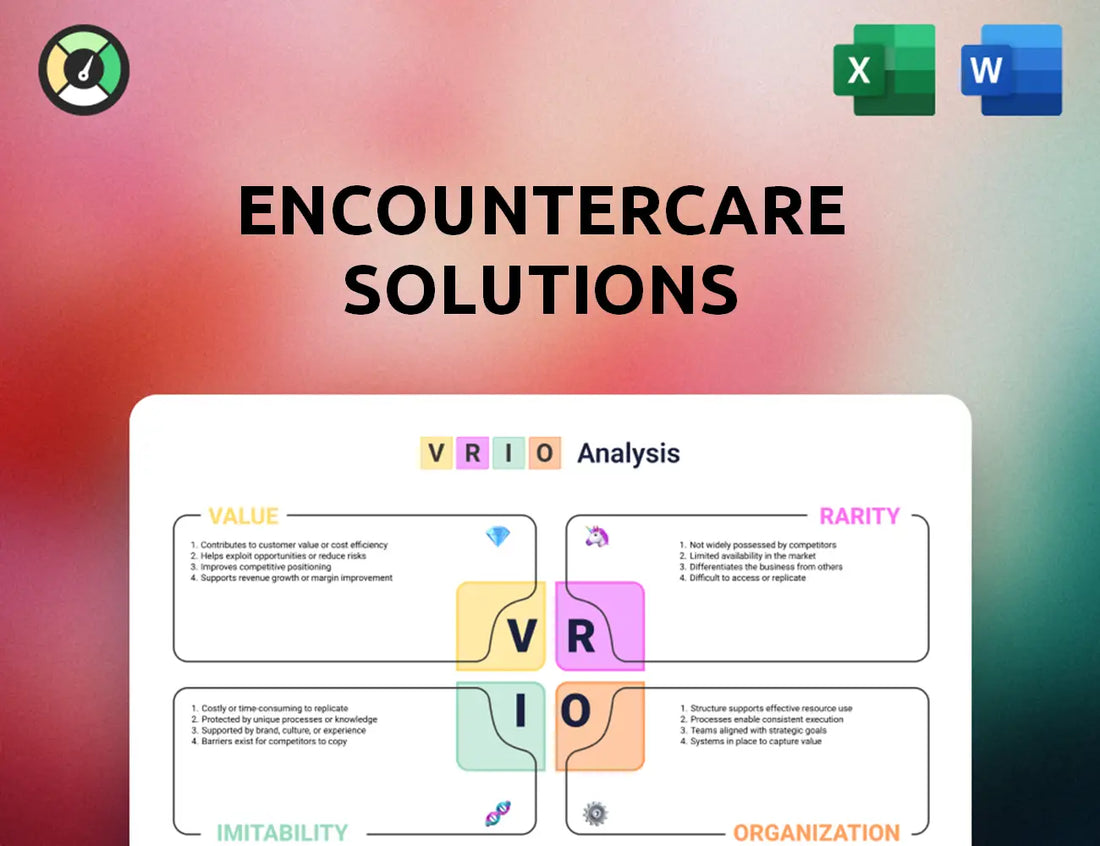 EncounterCare Solutions VRIO Analysis