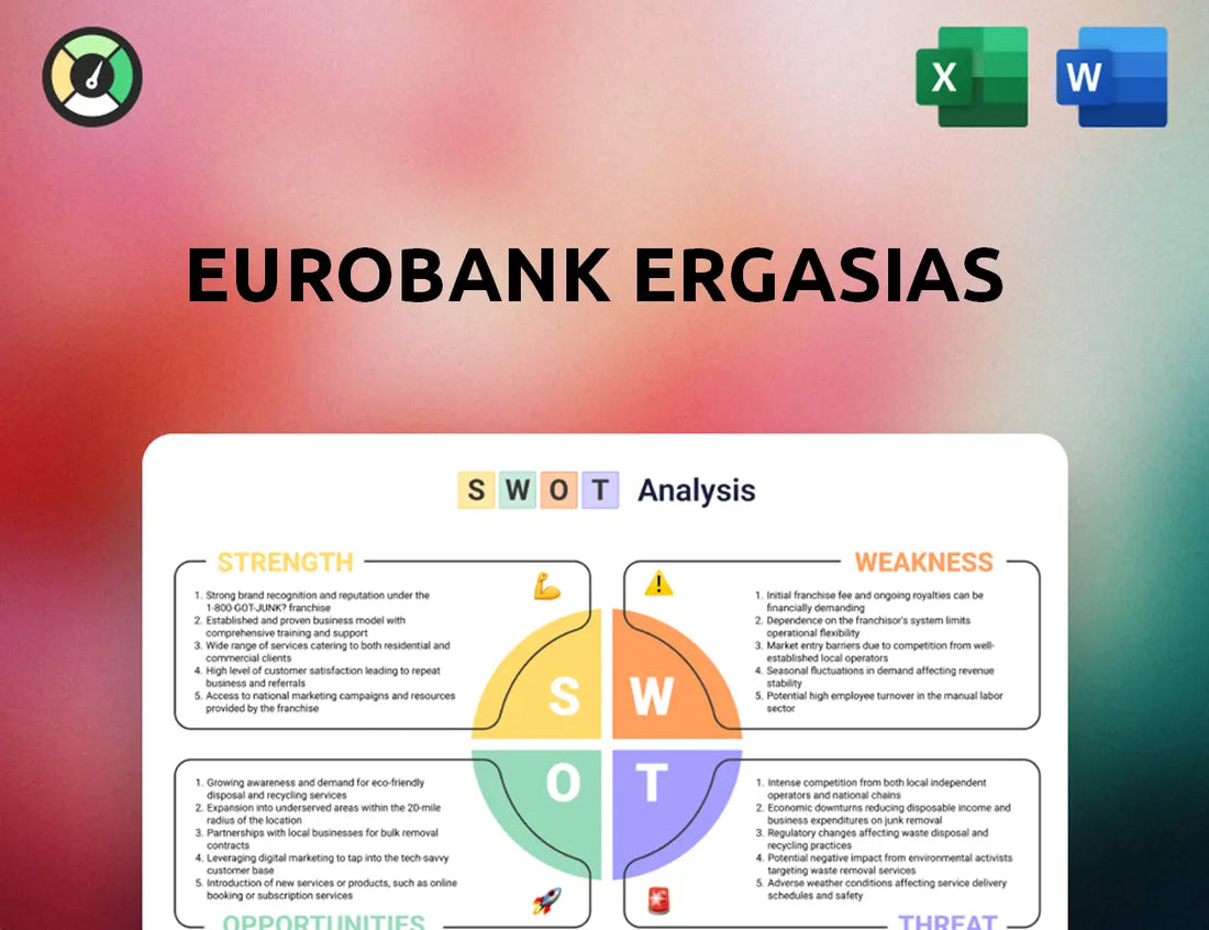 Eurobank Ergasias SWOT Analysis