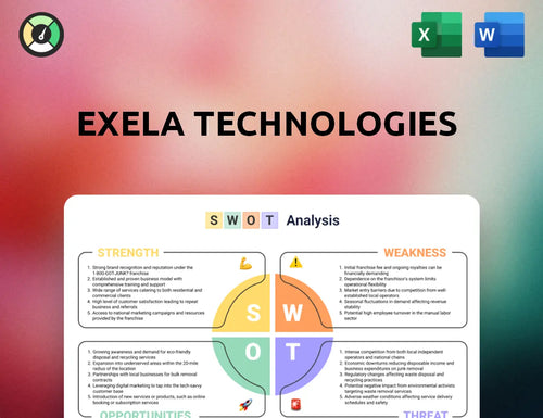 Exela Technologies SWOT Analysis