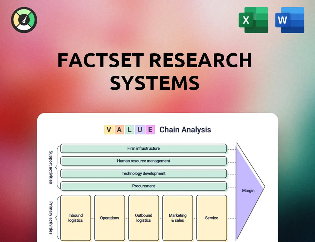 FactSet Research Systems Value Chain Analysis