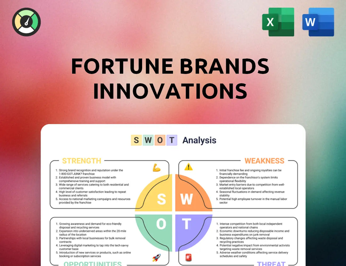 Fortune Brands Innovations SWOT Analysis