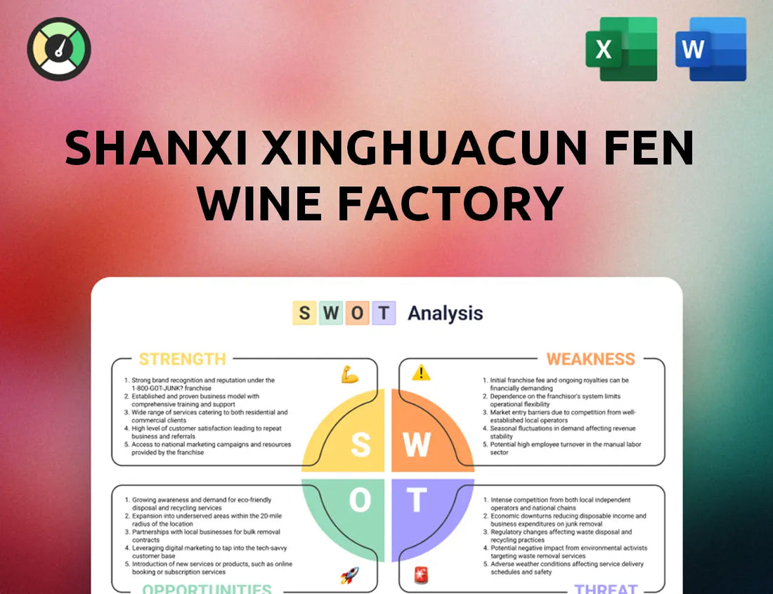 Shanxi Xinghuacun Fen Wine Factory SWOT Analysis