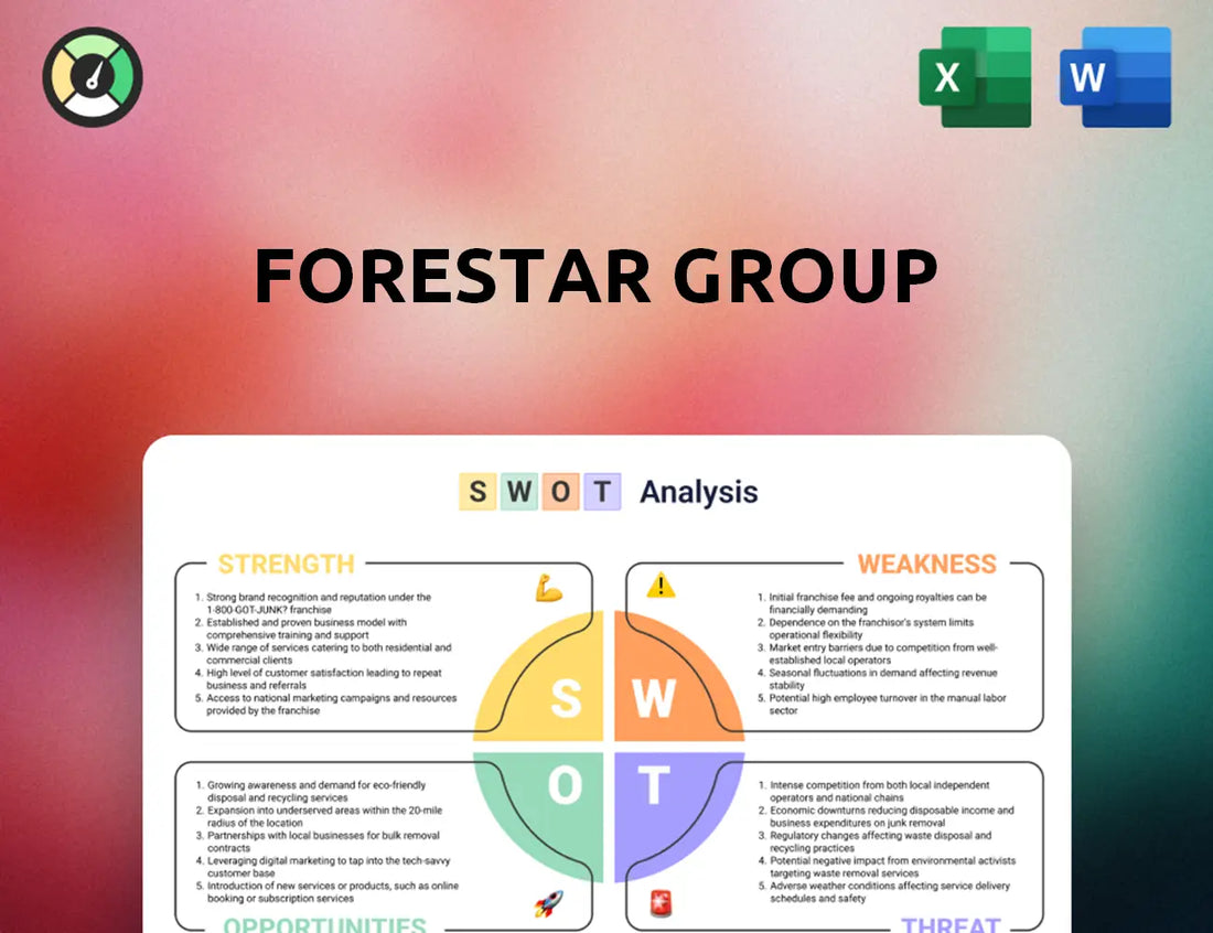 Forestar Group SWOT Analysis