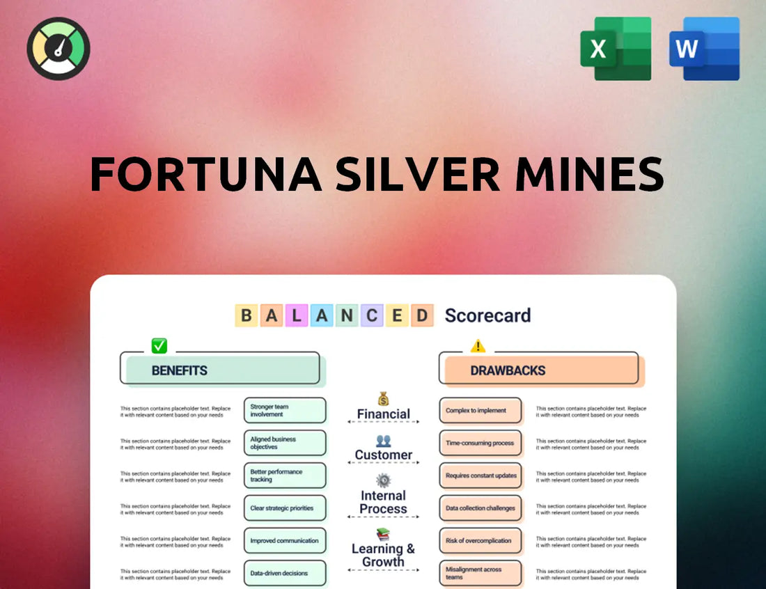 Fortuna Silver Mines Balanced Scorecard