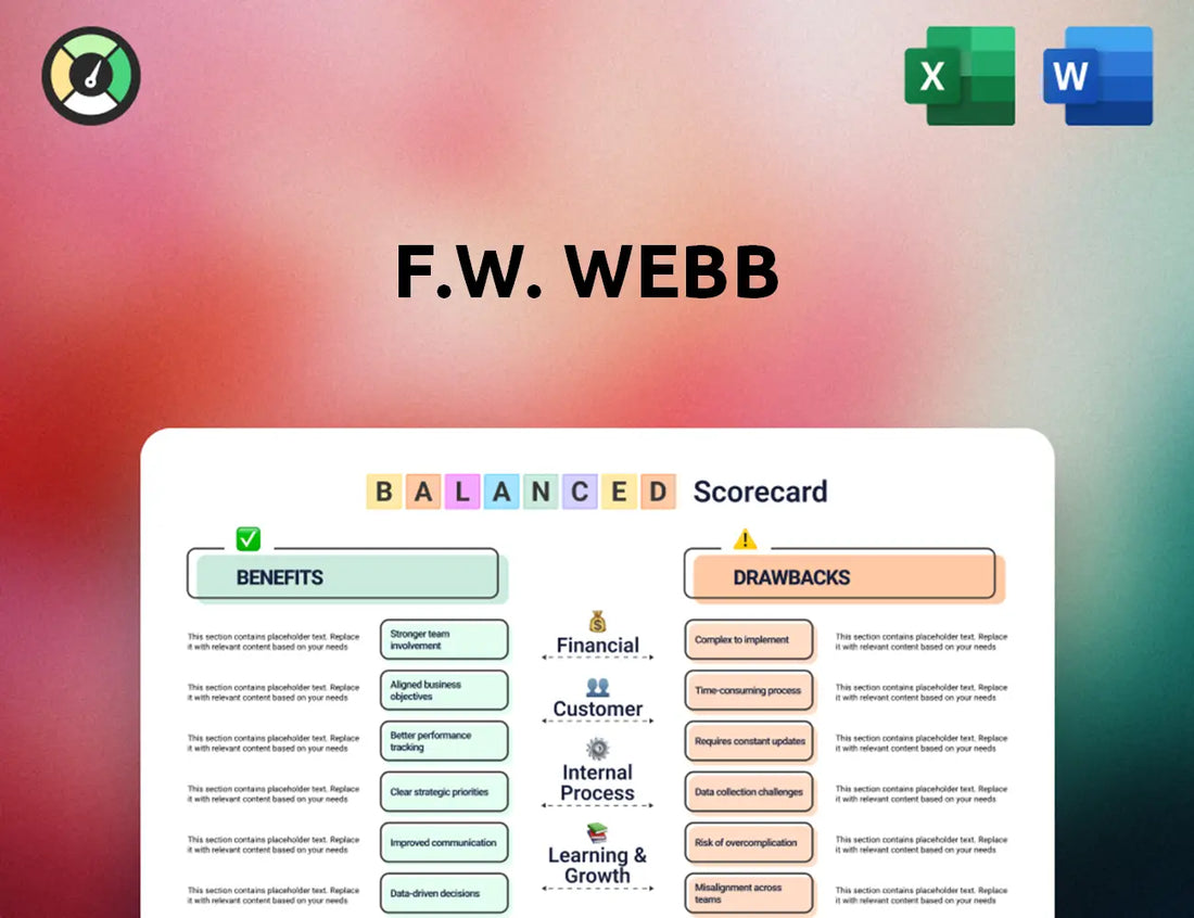 F.W. Webb Balanced Scorecard